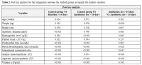 Table 2