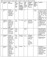 Table 1