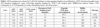 Table 2