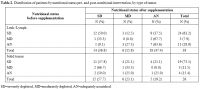 Table 2