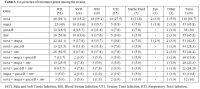 Table 3