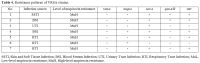 Table 4