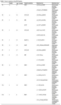 Table 1