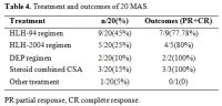 Table 4