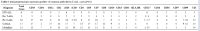 Table 3