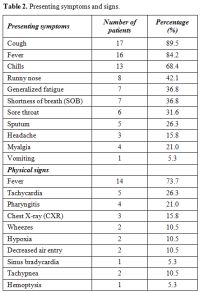 Table 2