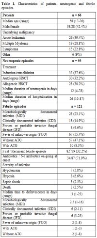 Table 1