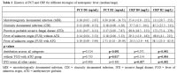 Table 2