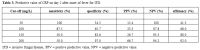Table 3
