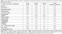 Table 2