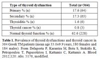 Table 1