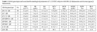 Table 1