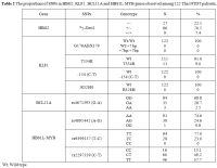 Table 2