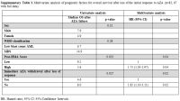 Table S3