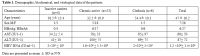 Table 1