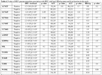 Table 4