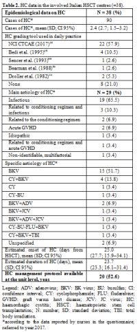 Table 2