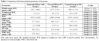 Table 2