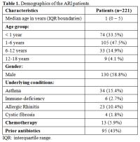 Table 1
