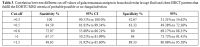 Table 3