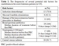Table 2