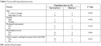 Table 3