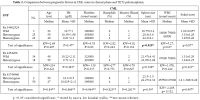 Table 2