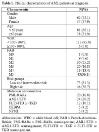 Table 1