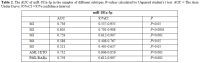 Table 2