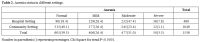 Table 2