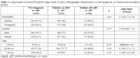 Table 1