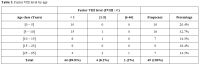 Table 3