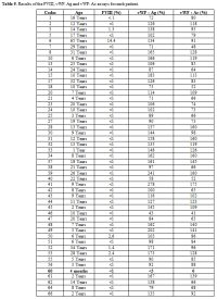 Table 5