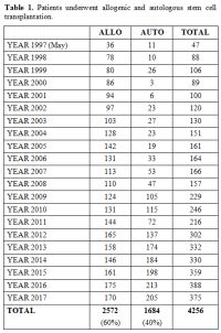 Table 1