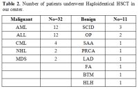 Table 2