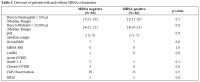 Table 2