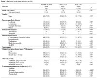 Table 1