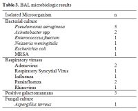 Table 3
