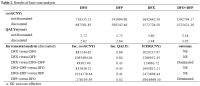Table 2
