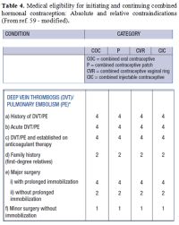 Table 4
