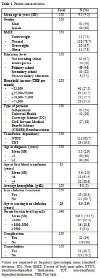 Table 1