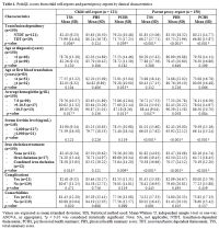 Table 4