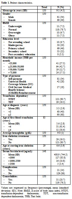 Suppl Table 1