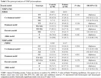 Table 3