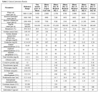 Table 1