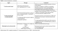 Table 2