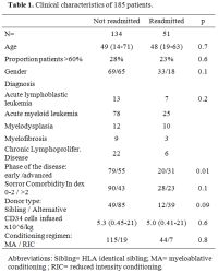 Table 1