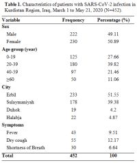 Table 1