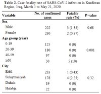 Table 2