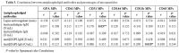 Table 3